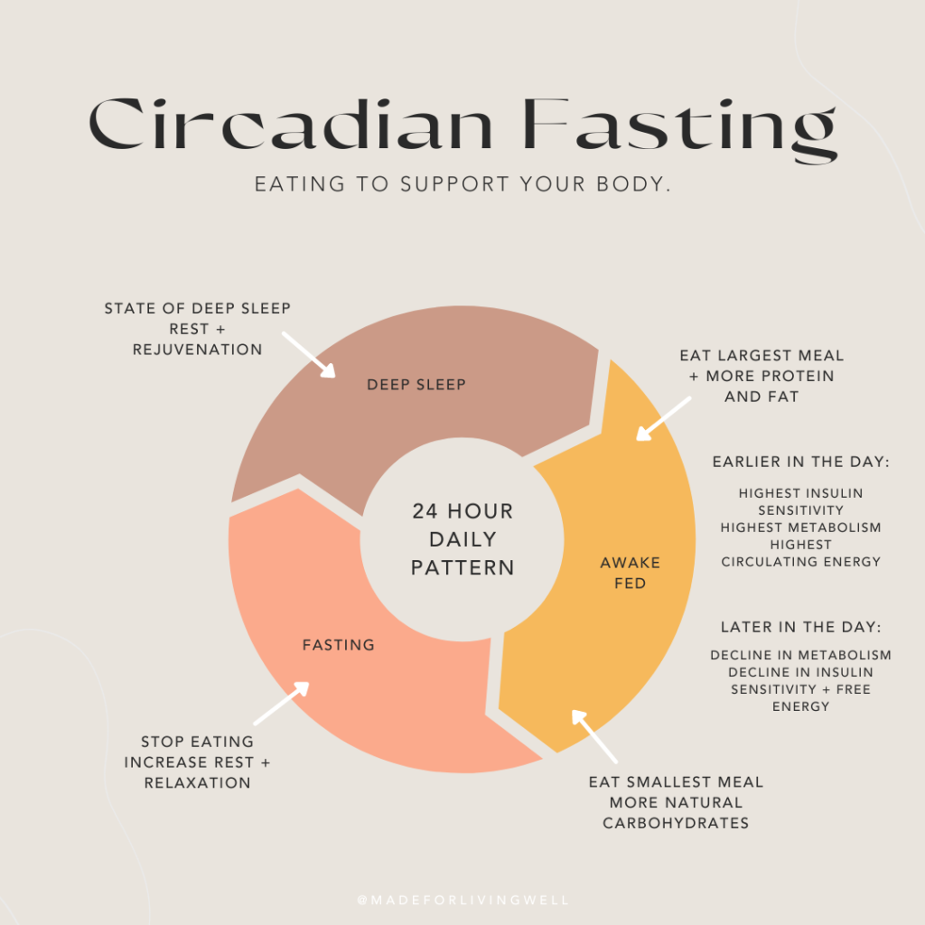 circadian fasting graphic