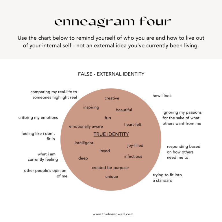 Enneagram Four Health Tips The Ultimate Guide The Living Well