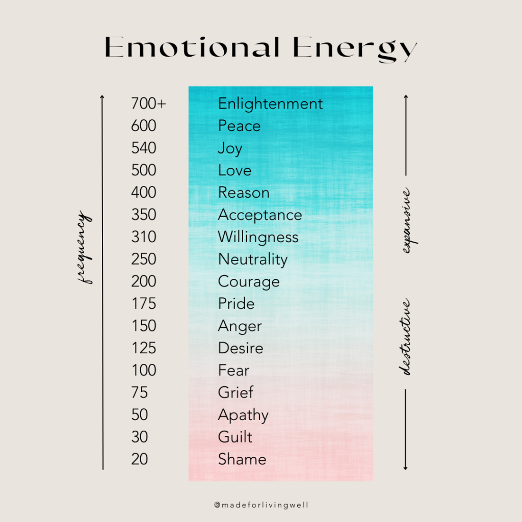 emotional energy chart