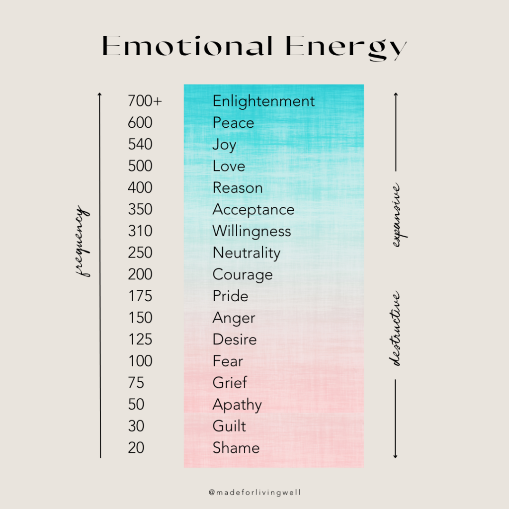 emotional energy scale human energy field