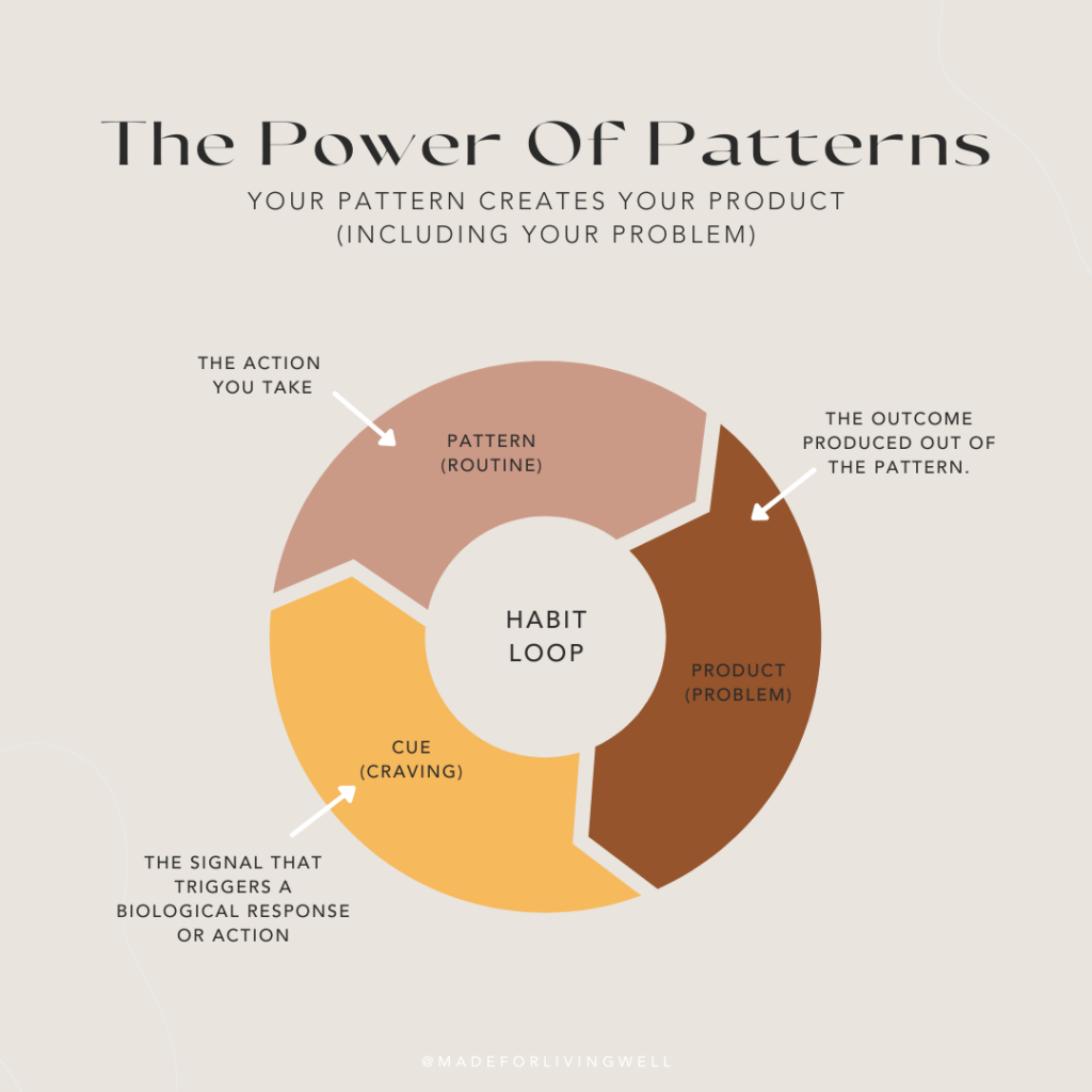 habit loop power of patterns