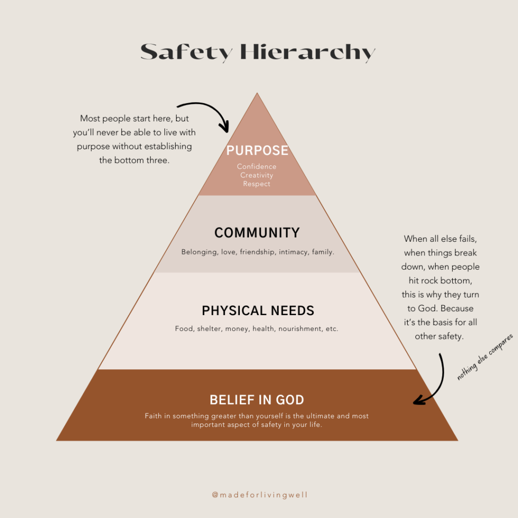 hierarchy of safety needs