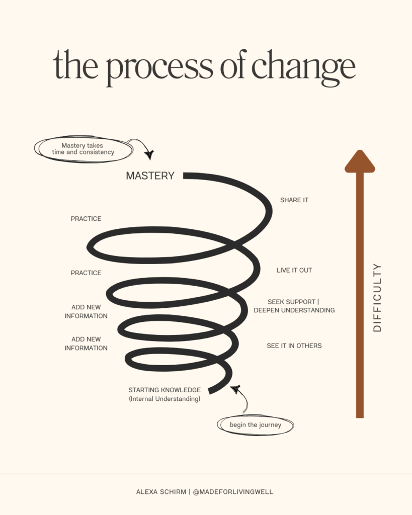 the process of change and mastery