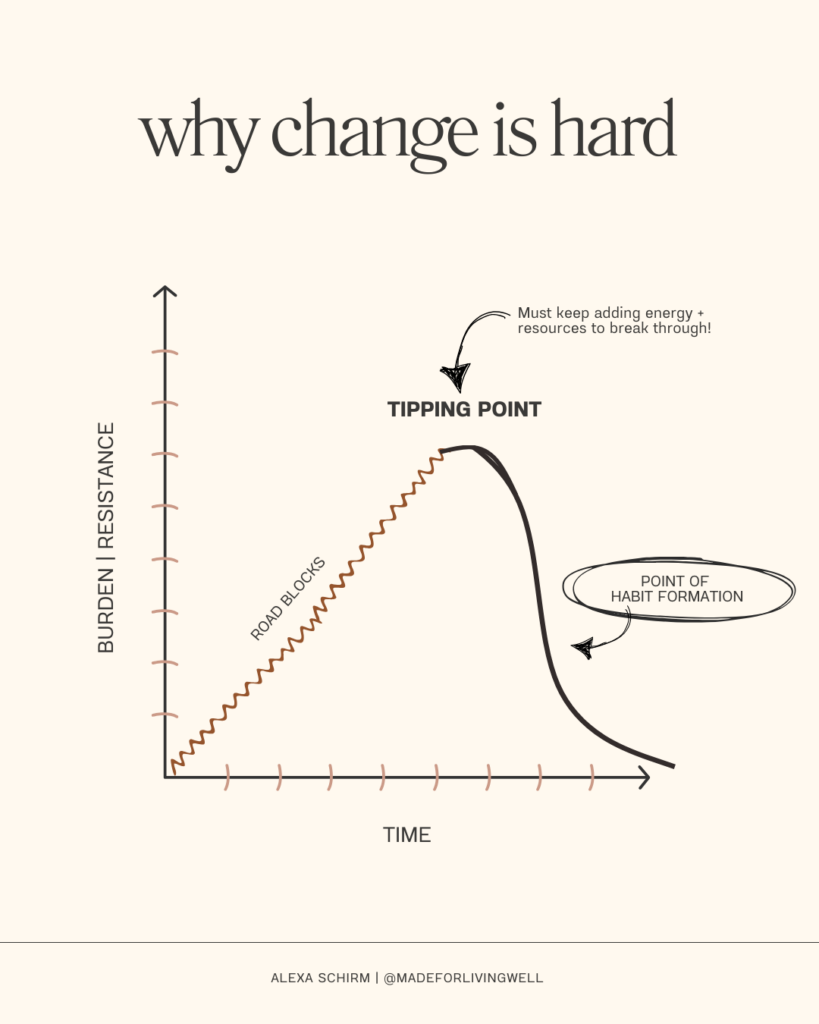 challenges of change graph