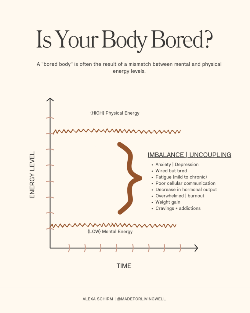 bored body graph