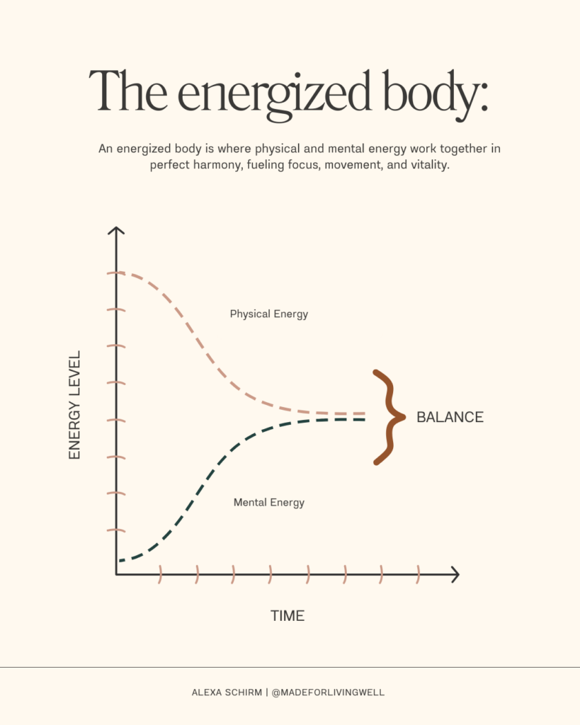bored body graph