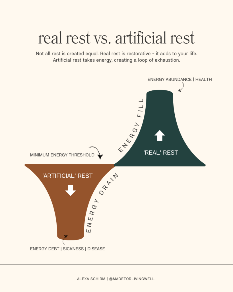 real rest vs. artificial rest