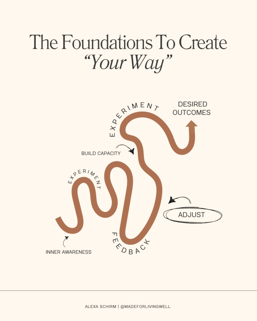 the best wellness plan framework