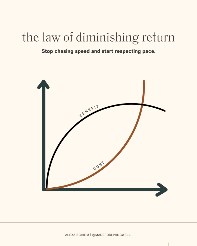 law of diminishing return