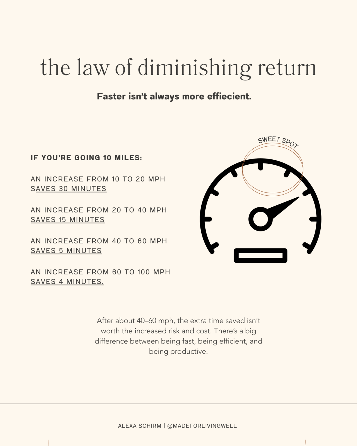 Fast Less Time Fast Isn’t Better: The Power of Slow - The Living Well