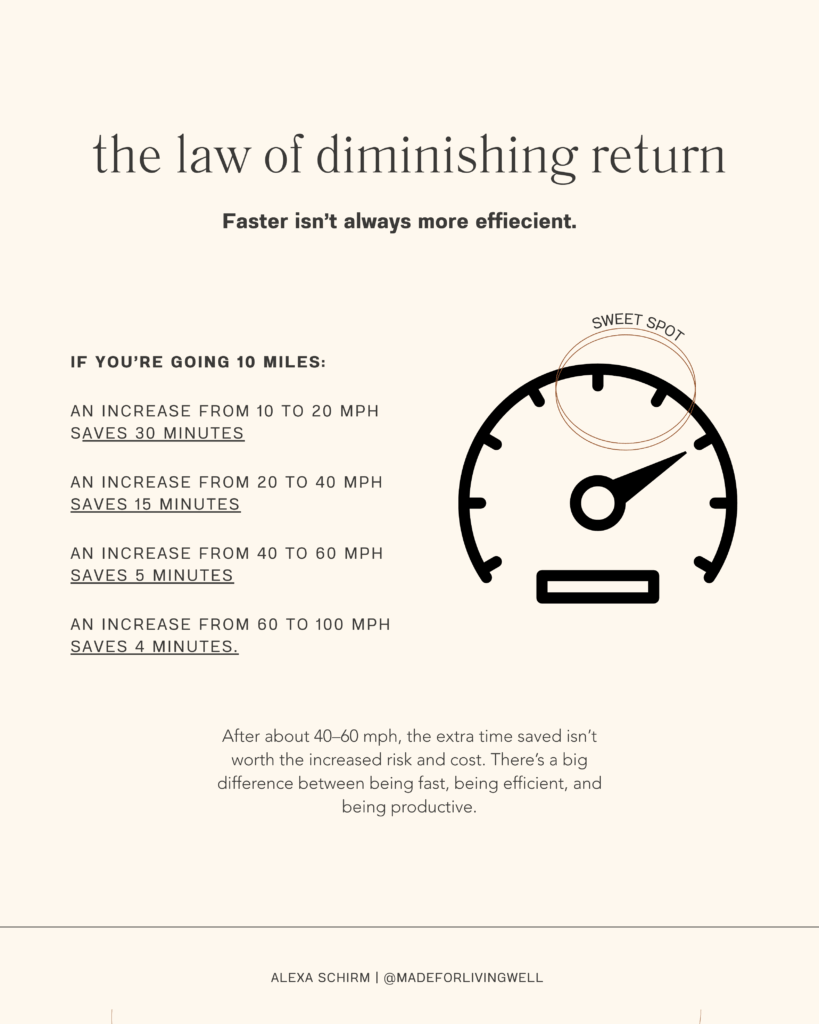 law of diminishing return