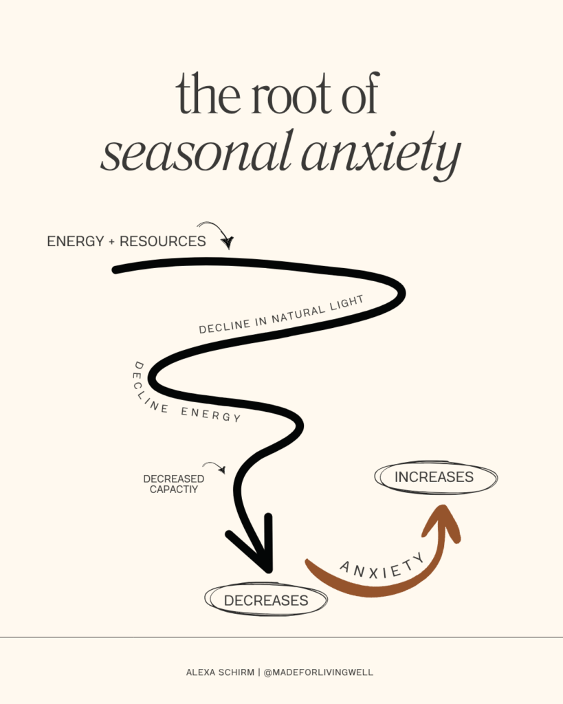 seasonal anxiety spiral