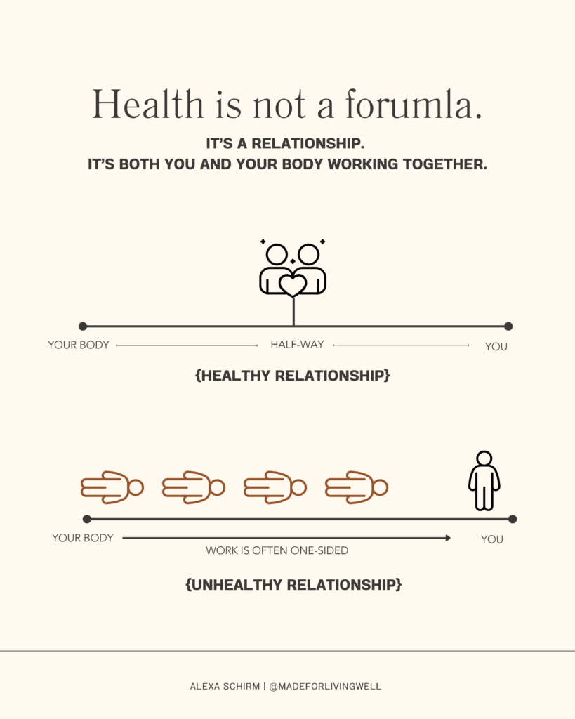 From The Living Well Article 5 Secrets To Create The Perfect Wellness Plan