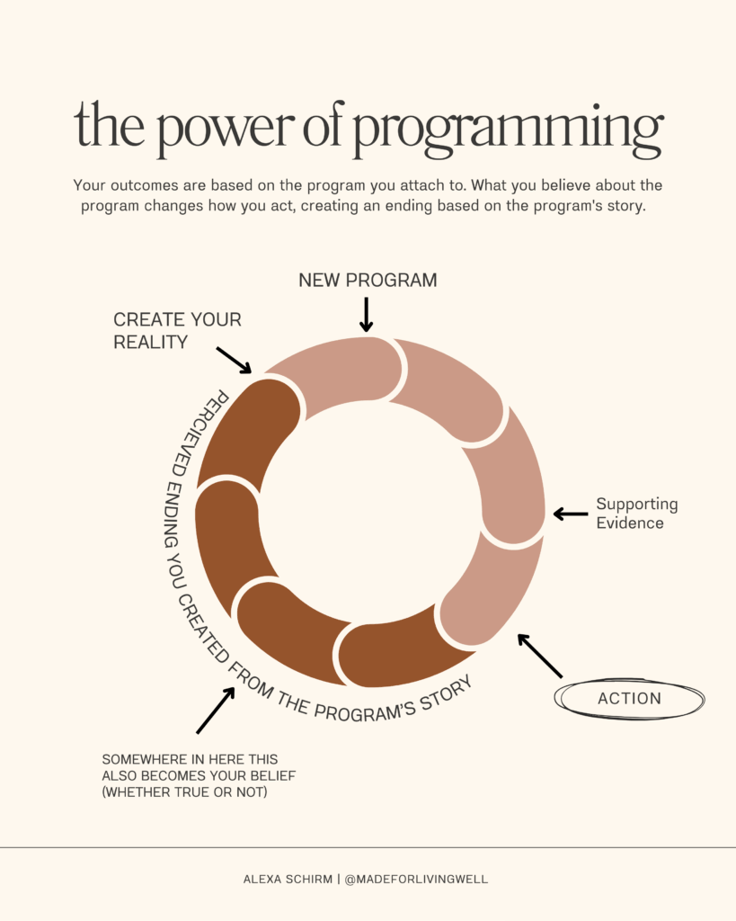 From The Living Well Article Your Brain is Spamming You