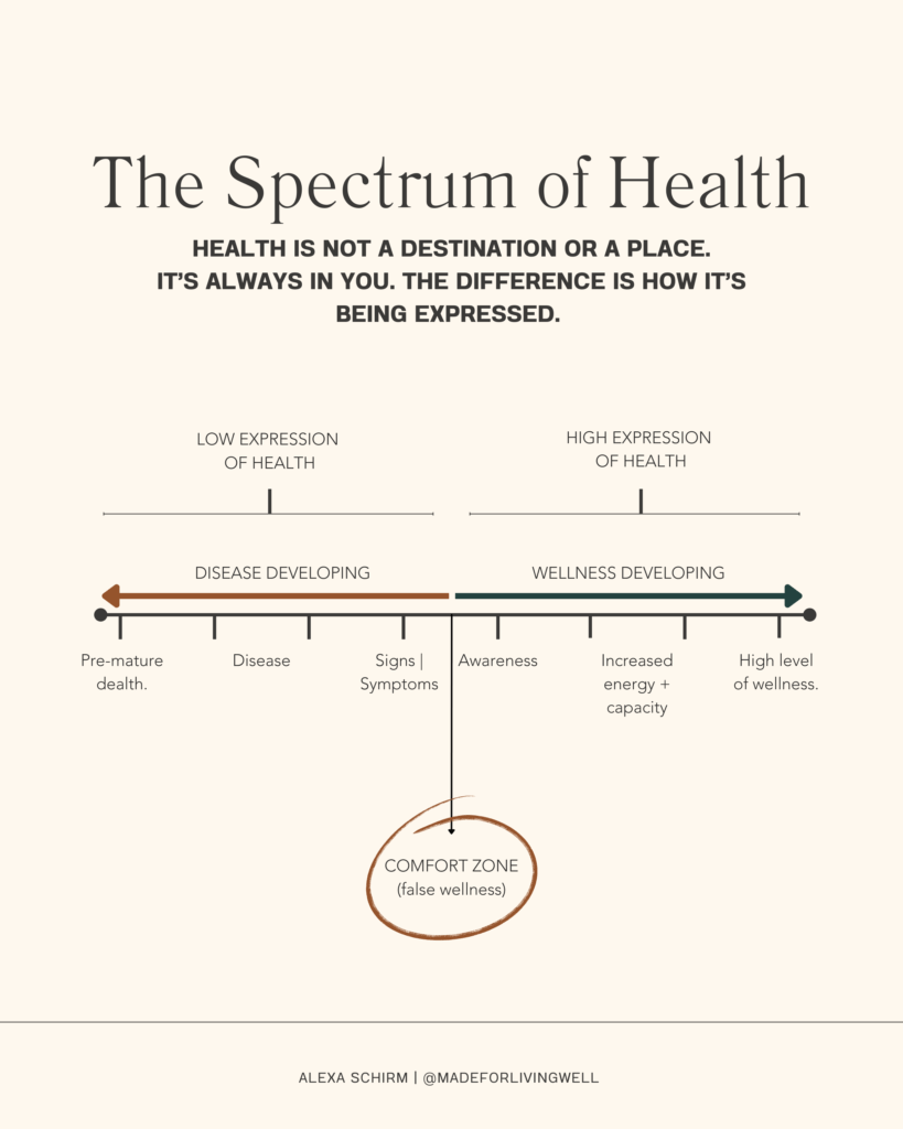 From The Living Well Article You’re Already Healthy—Here’s Why You Don’t Feel It